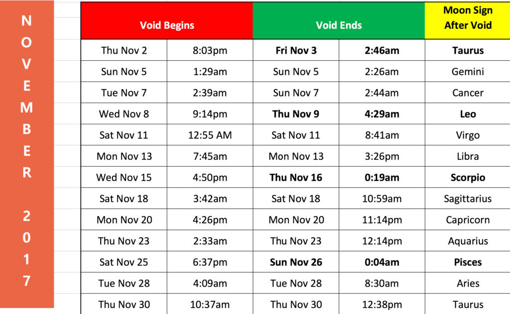 Moon VoidofCourse Schedule Sher Institute of Astrology & Metaphysics