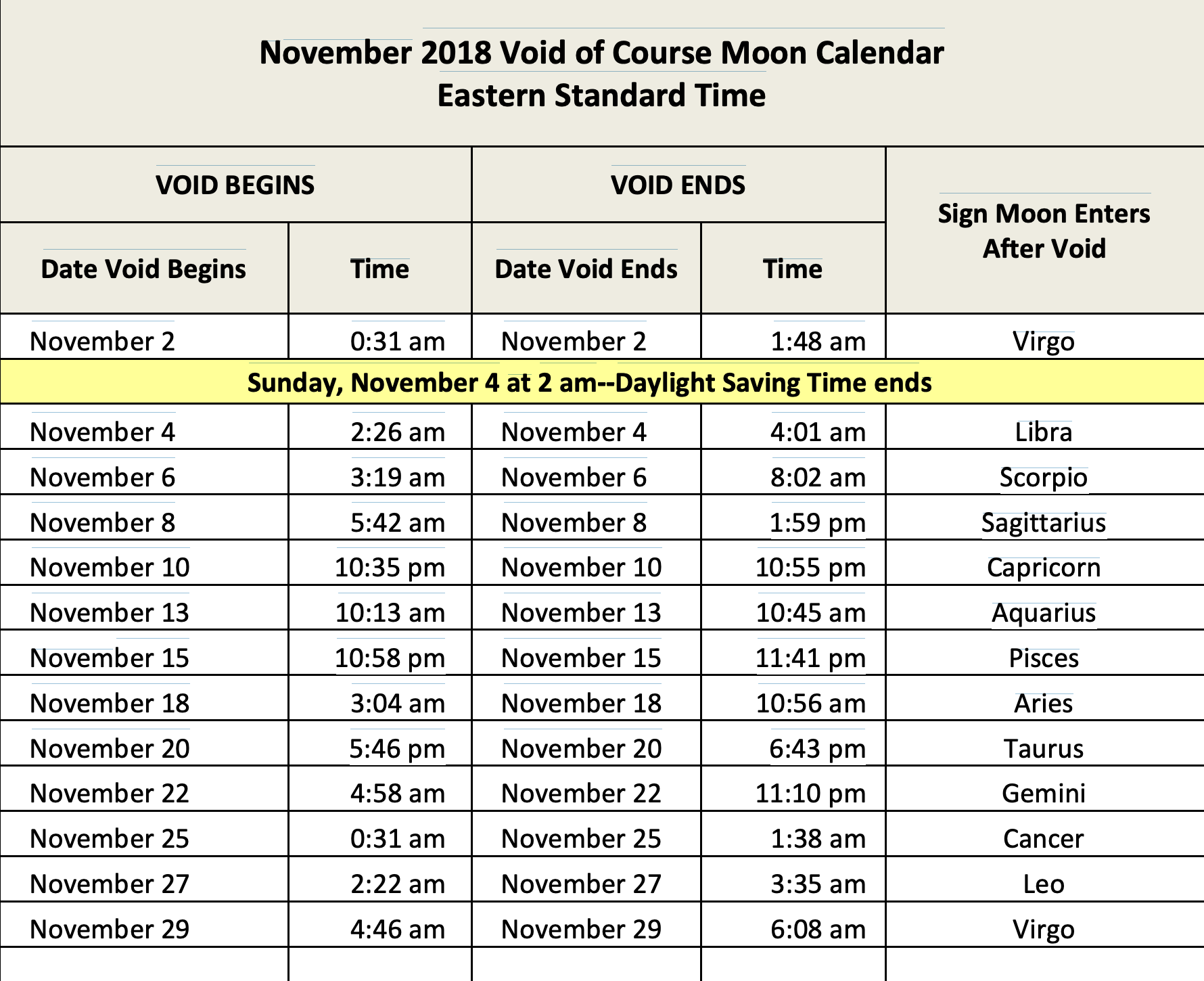 Void Of Course Moon Chart